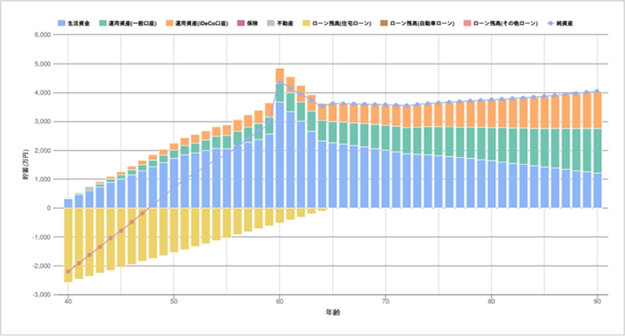ライフプランシミュレーション表