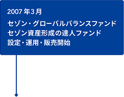 2007年3月 セゾン・グローバルバランスファンド セゾン資産形成の達人ファンド 設定・運用・販売開始