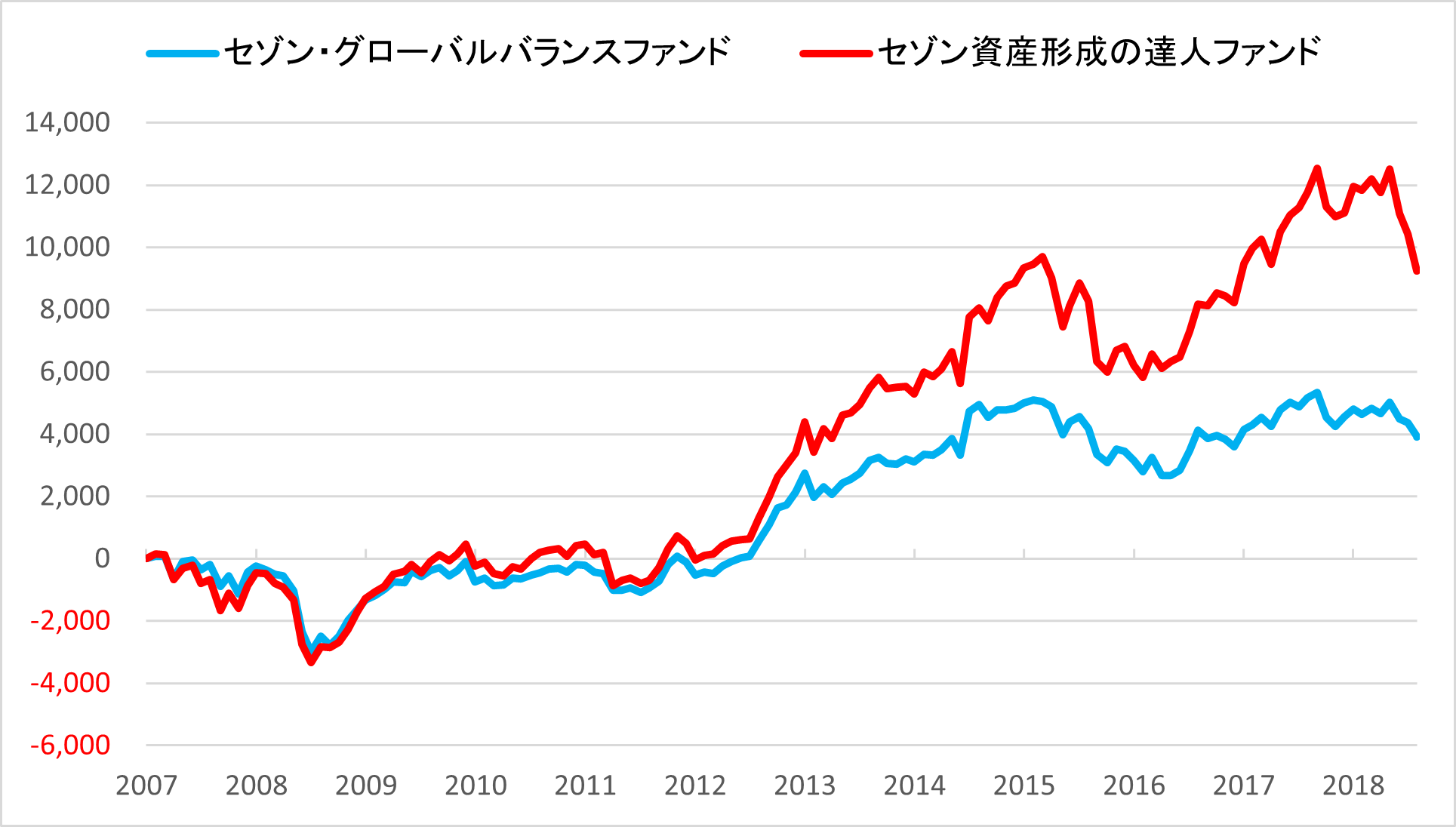 相場下落時にも積立投資を継続しよう