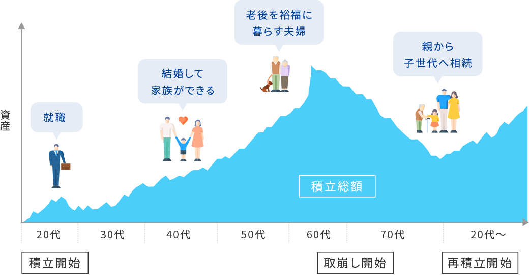 世代を超えた長期投資