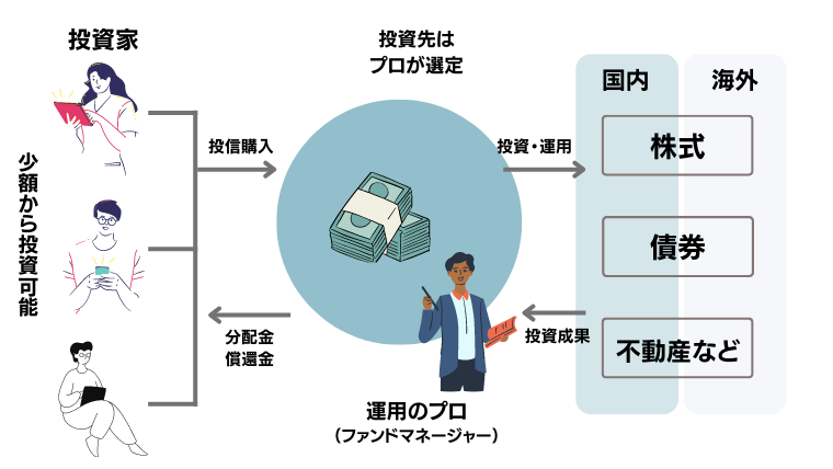 投資信託とは