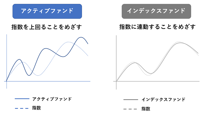 アクティブファンド インデックスファンド