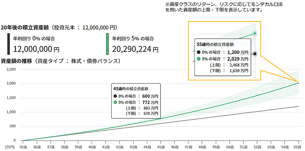 投資信託をシミュレーション