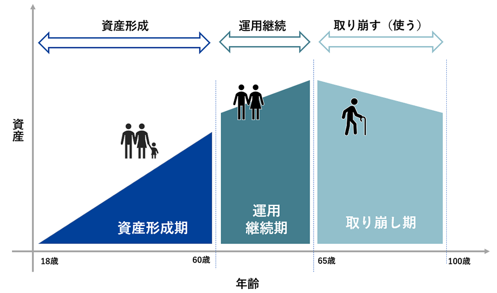 ライフステージで考える出口戦略