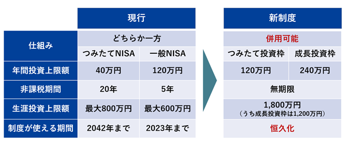 現行から2024年1月～