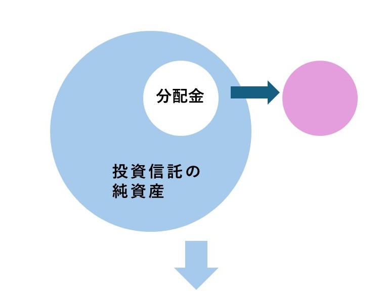 グラフ1