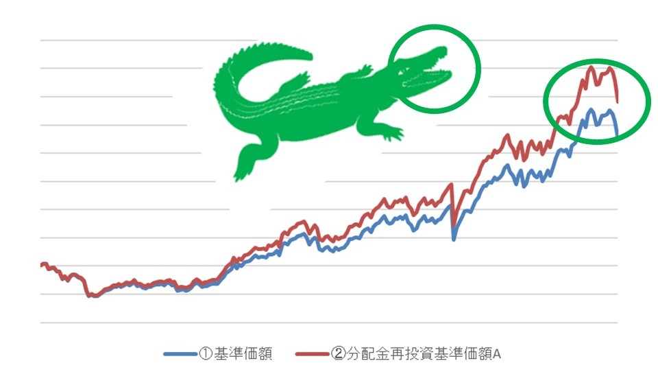 ワニの口1