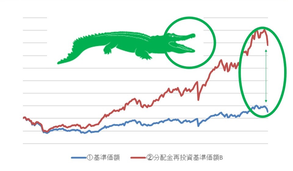 ワニの口2
