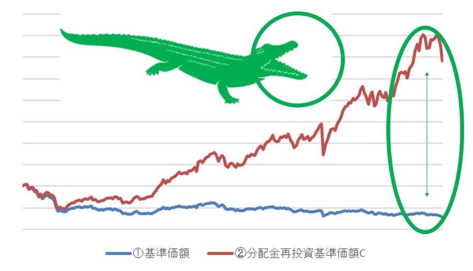 ワニの口