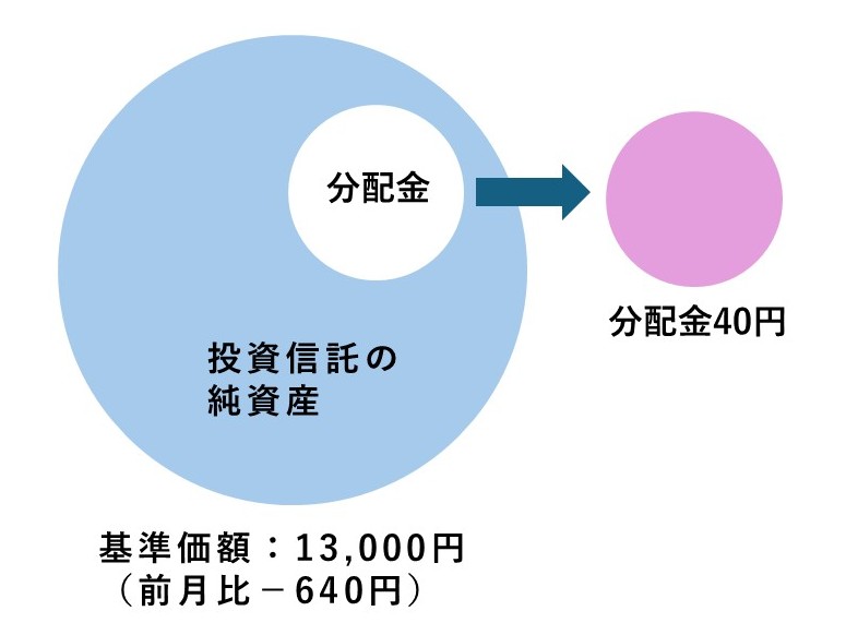 グラフ2
