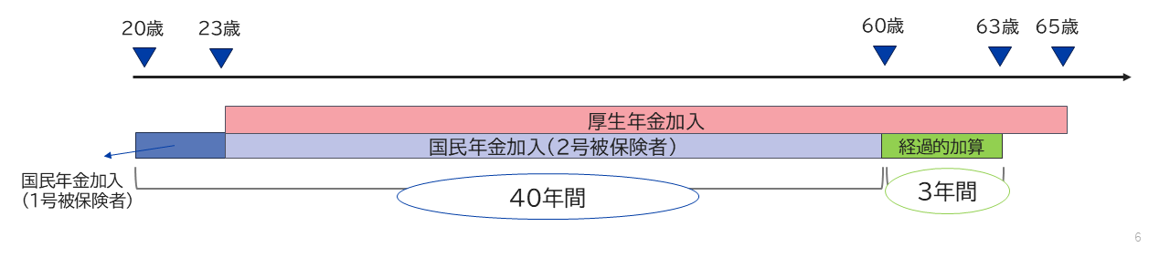 image6