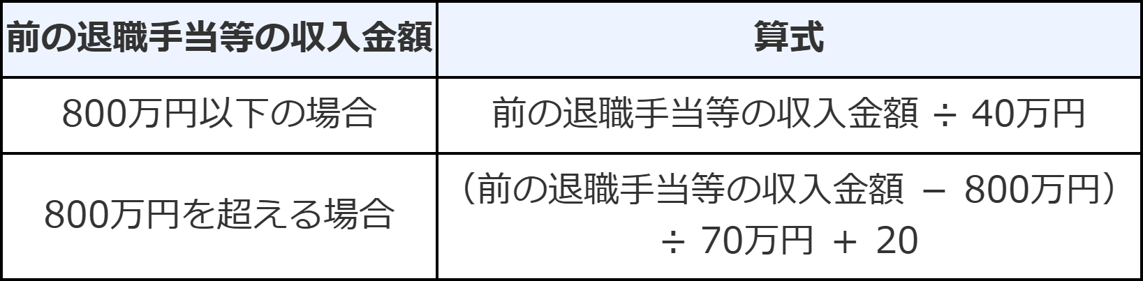 みなし勤続年数　計算式