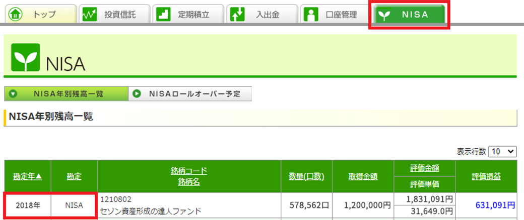 NISAの注意点｜NISA・積立投資ならセゾン投信