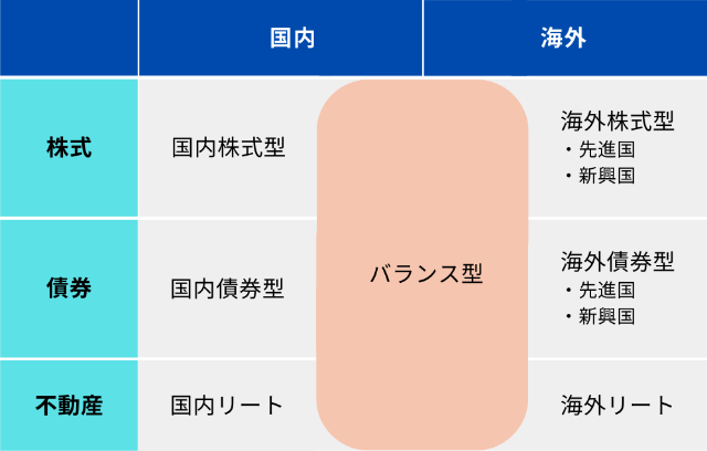 投資信託の主な分類