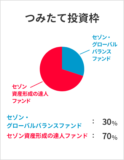 つみたて投資枠