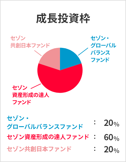 成長投資枠