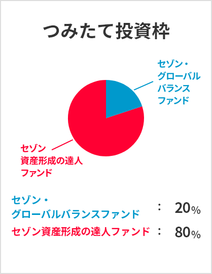 つみたて投資枠