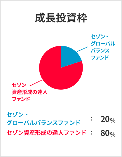 成長投資枠