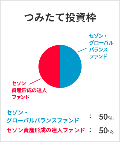 つみたて投資枠