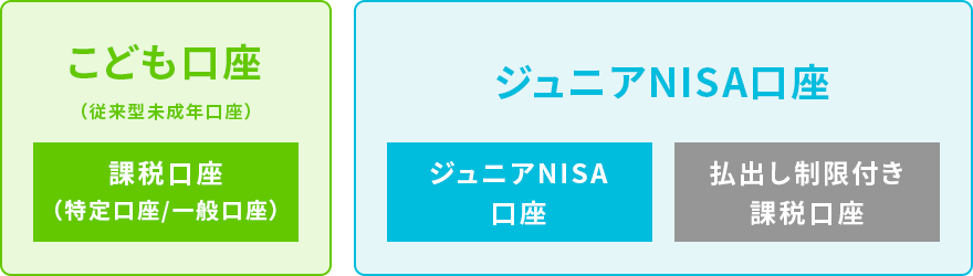 ジュニアNISA口座とこども口座を両方開設する場合