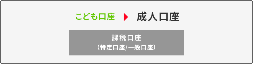 こども口座は成人口座に切替わります
