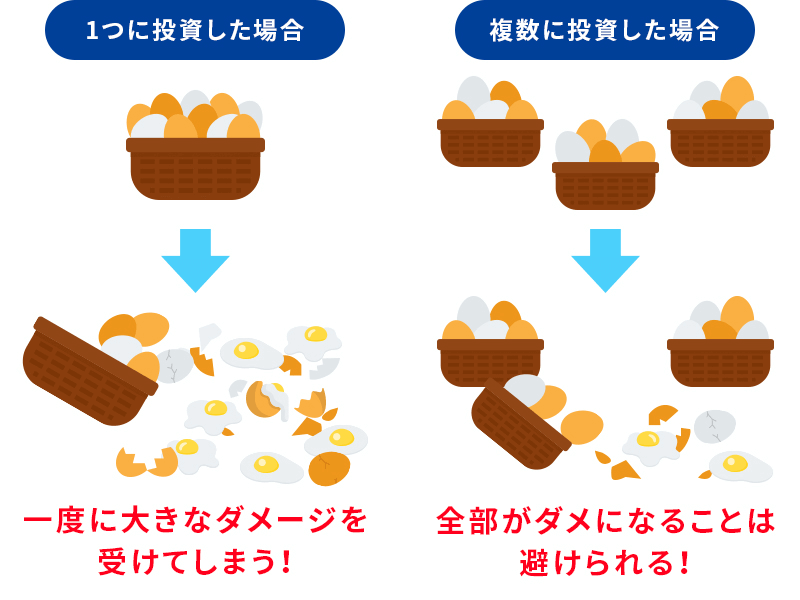 基準価額の決定は1日1回