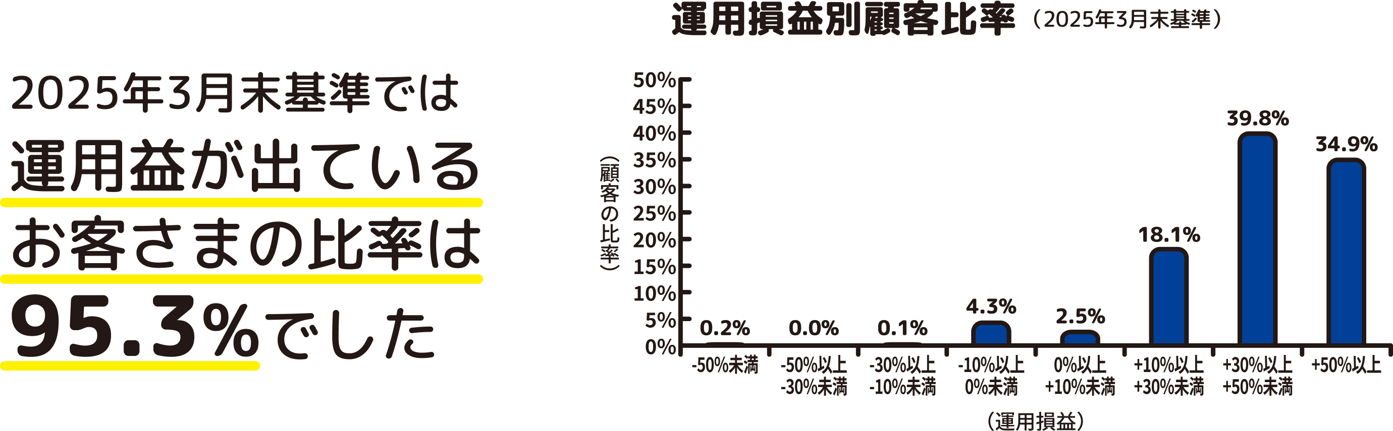 2024年度共通KPI