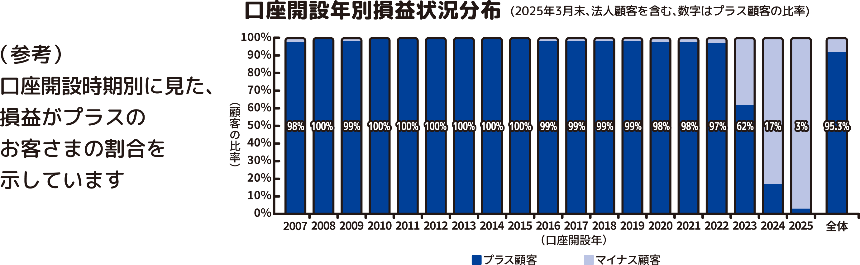 2024年度共通KPI