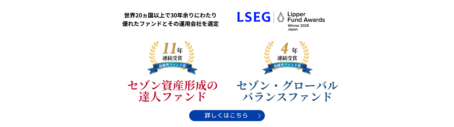 LSEG リッパー・ファンド・アワード・ジャパン 2025
