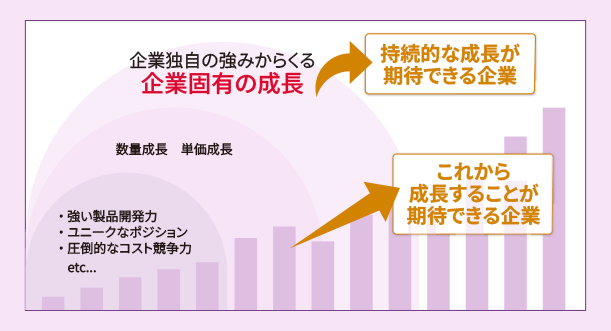 セゾン共創日本ファンドが重視する成長とは