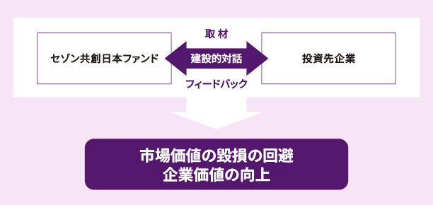 投資を通じて日本企業を応援する！