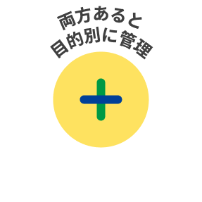目的別に管理