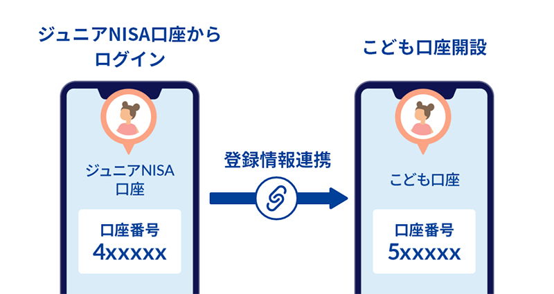 セゾン投信にジュニアNISA口座をお持ちの方