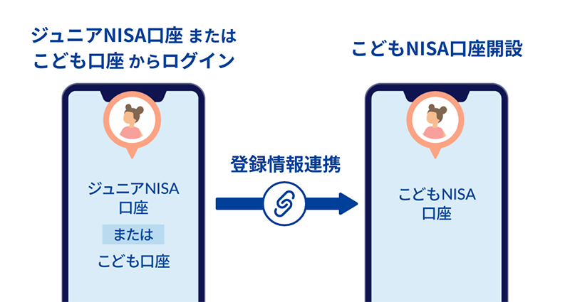 セゾン投信にジュニアNISA口座をお持ちの方