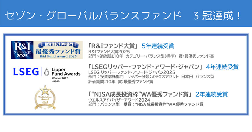 ゾン・グローバルバランスファンド　3冠達成！