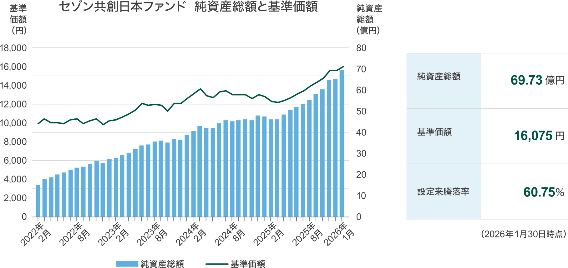セゾン共創日本ファンド4周年