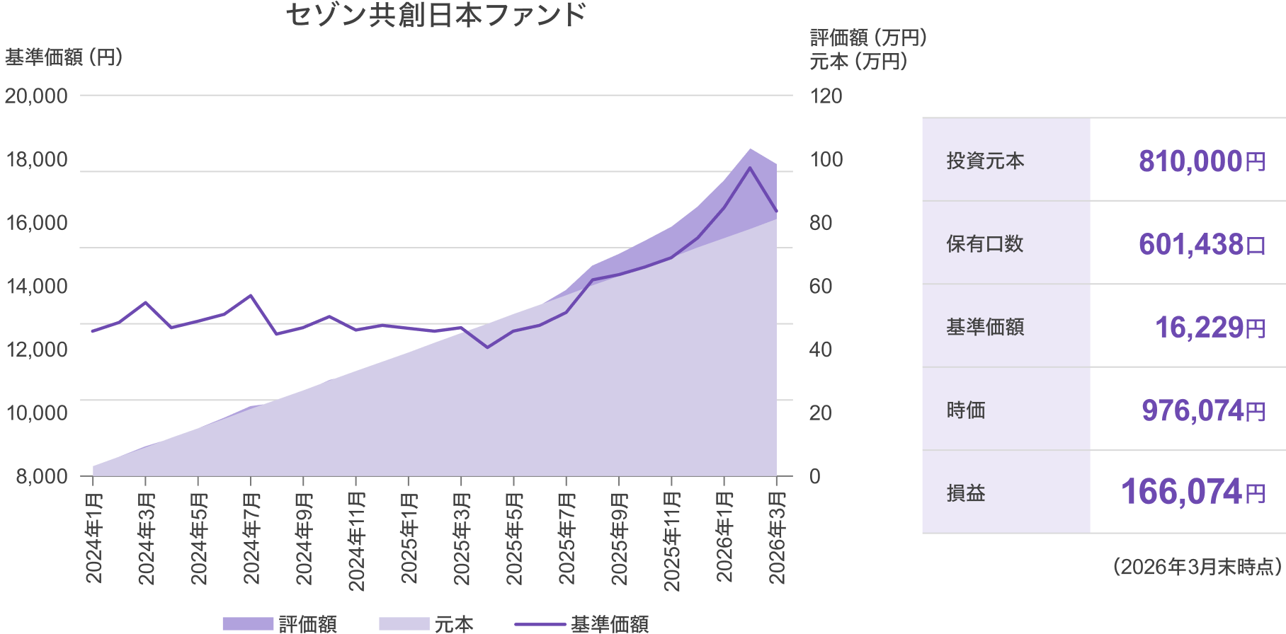 セゾン共創日本ファンド