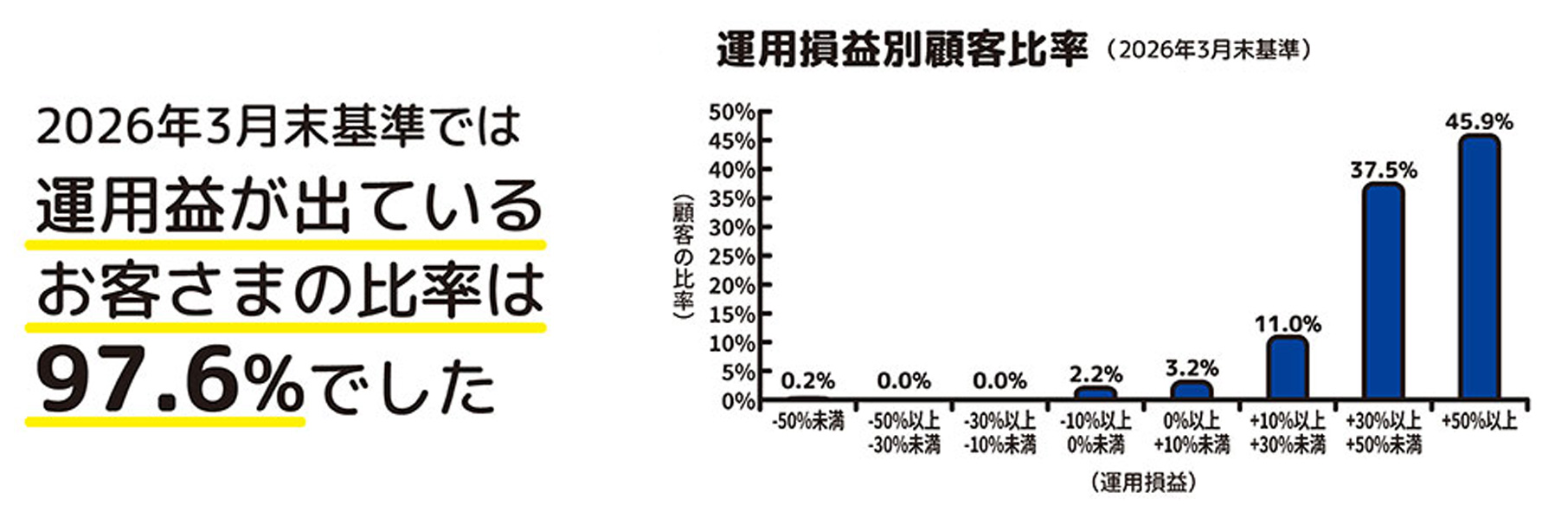 2025年度の共通KPIを公表しました