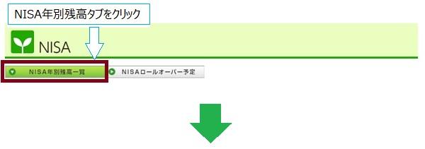 ＮＩＳＡの年度別損益を確認したい。 | お客さまの声にお応えいたし 