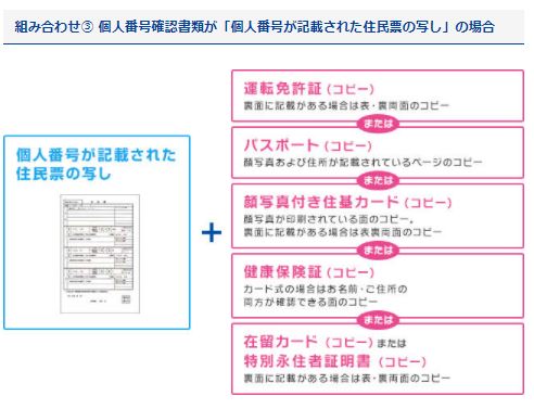個人番号確認書類および本人確認書類の組み合せを教えてください 