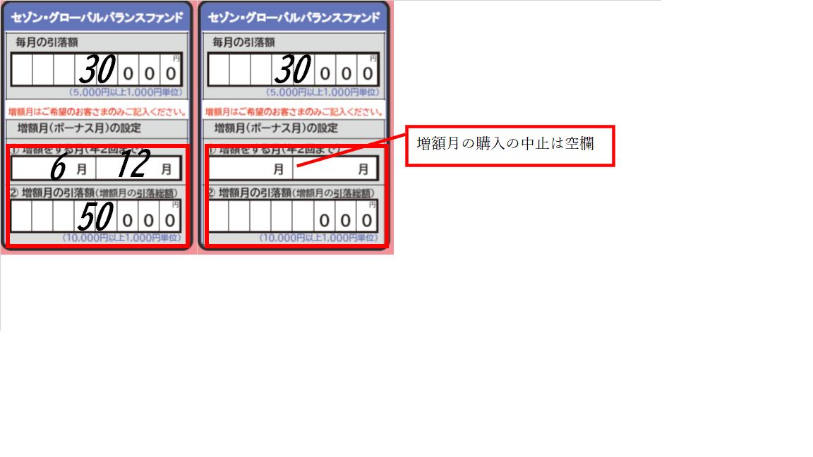 増額月の設定を停止（解約）する場合の「定期積立プラン申込書」の 