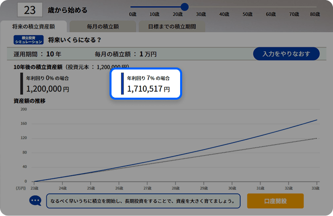 年利回り7％の場合1,710,517円