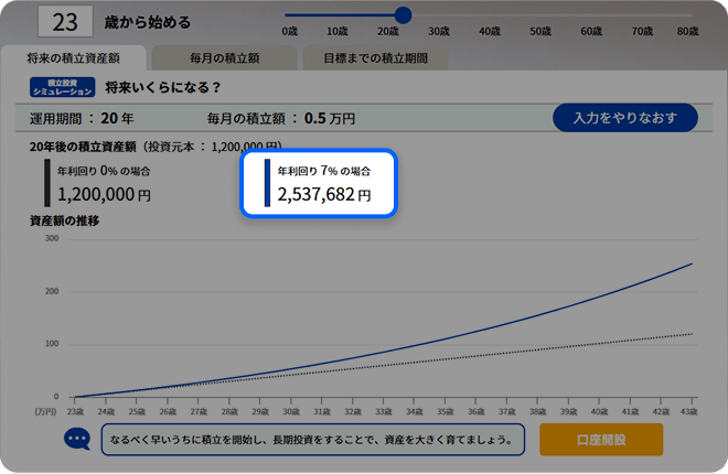 年利回り7％の場合2,537,682円