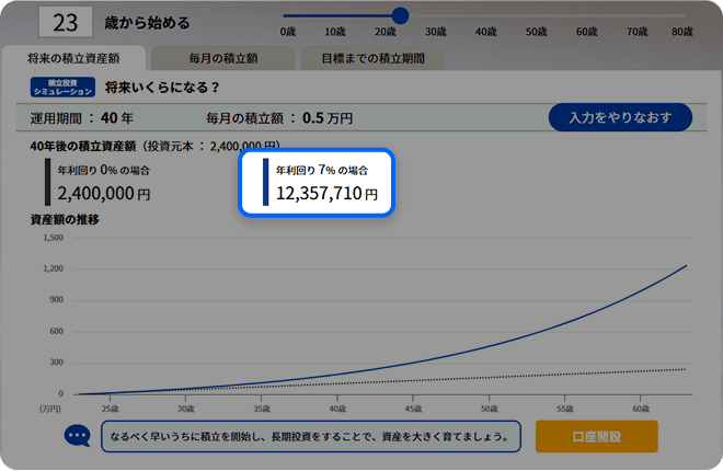 年利回り7％の場合12,357,710円