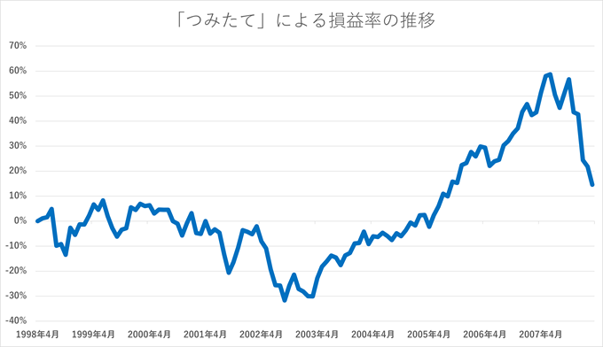 ドットコムバブル