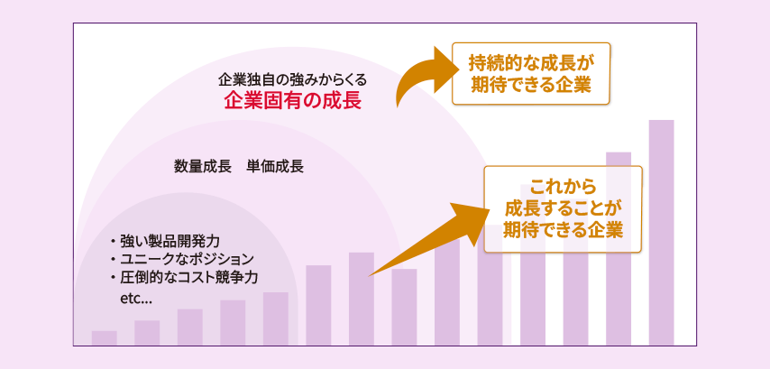セゾン共創日本ファンドが重視する成長とは