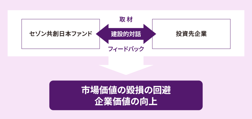 投資を通じて日本企業を応援する!
